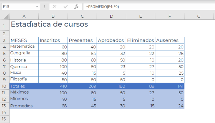 Ejercicios Prácticos De Excel | Nivel Básico - Soy Malena