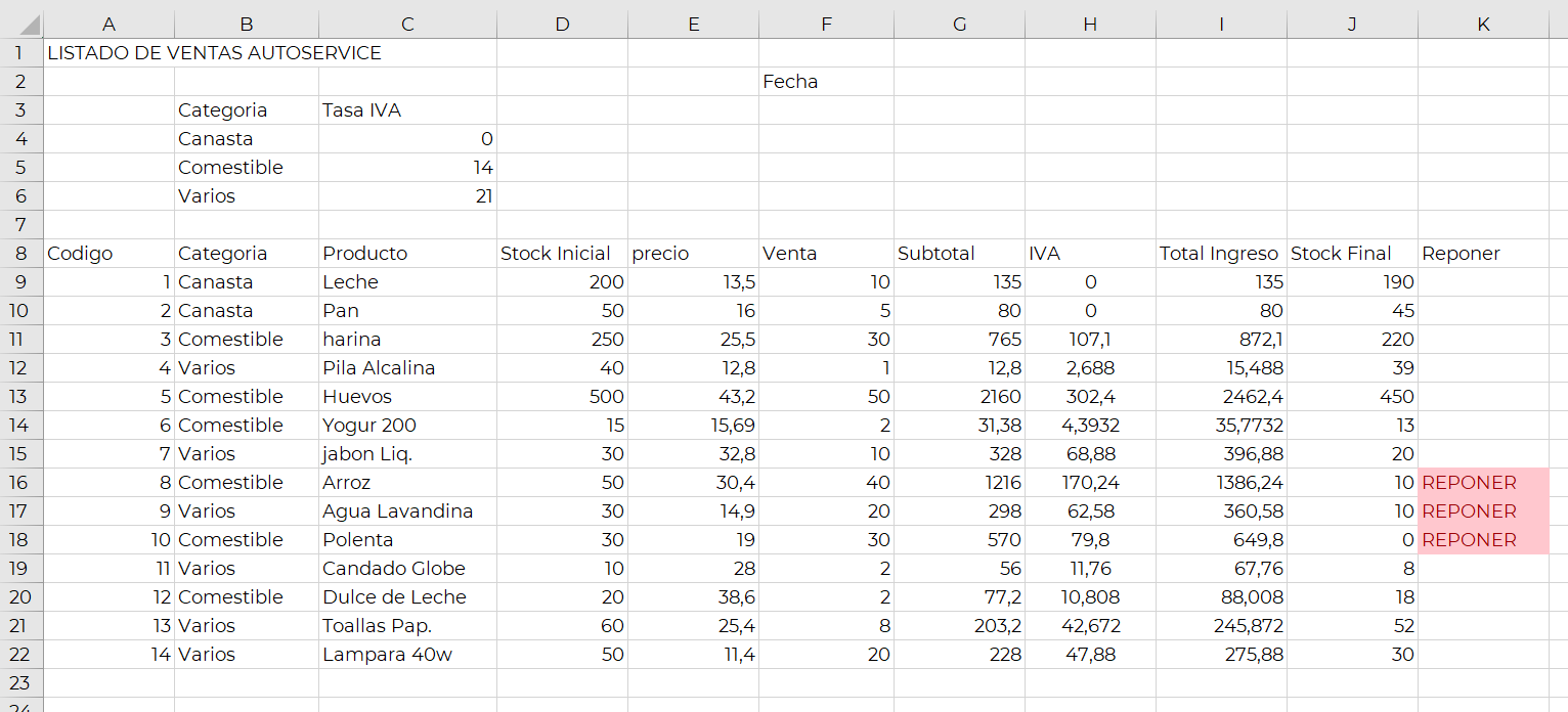 Captura de pantalla de la solución del ejercicio 2 de Excel Intermedio